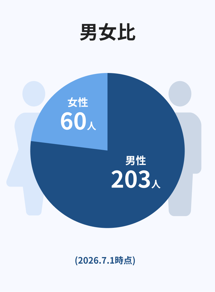 数字で見る三水コンサルタント2