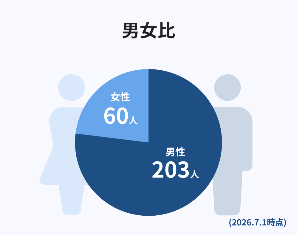 数字で見る三水コンサルタント2