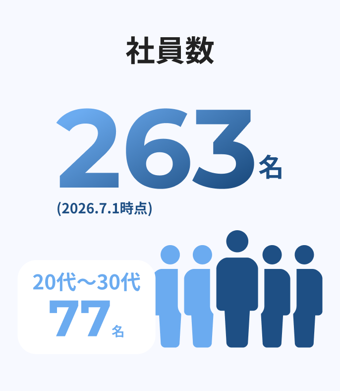 数字で見る三水コンサルタント3
