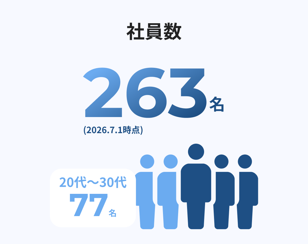 数字で見る三水コンサルタント3