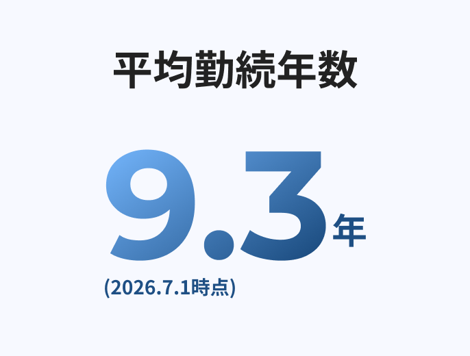 数字で見る三水コンサルタント4