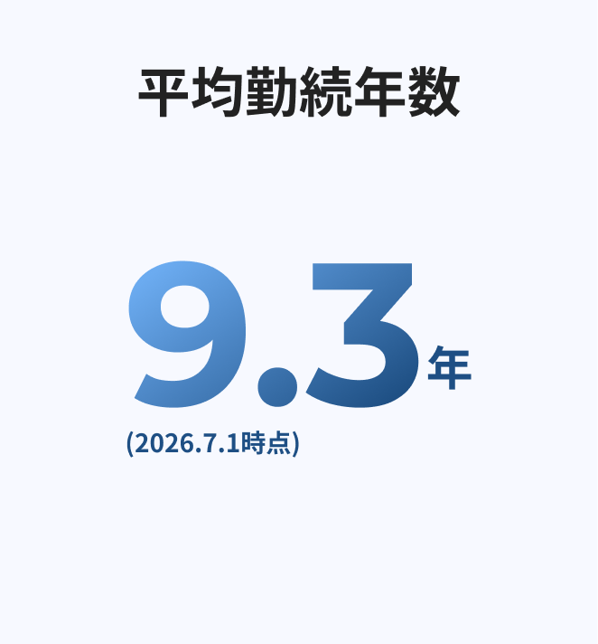 数字で見る三水コンサルタント4