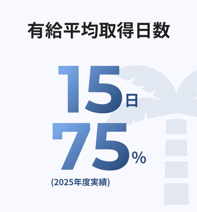 数字で見る三水コンサルタント5