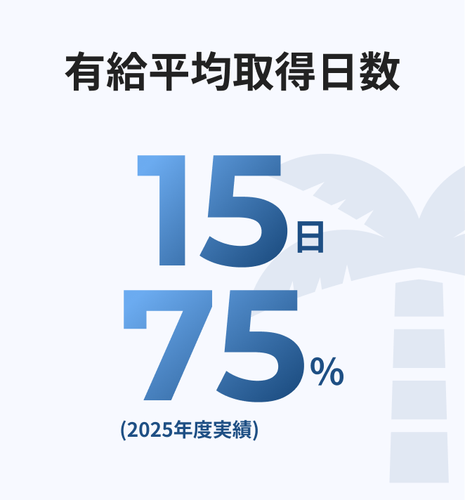 数字で見る三水コンサルタント5