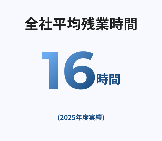 数字で見る三水コンサルタント6