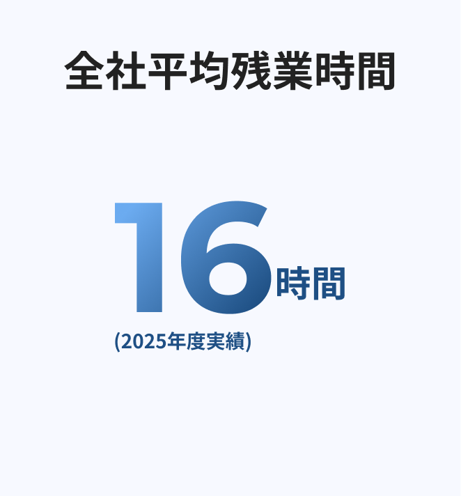 数字で見る三水コンサルタント6