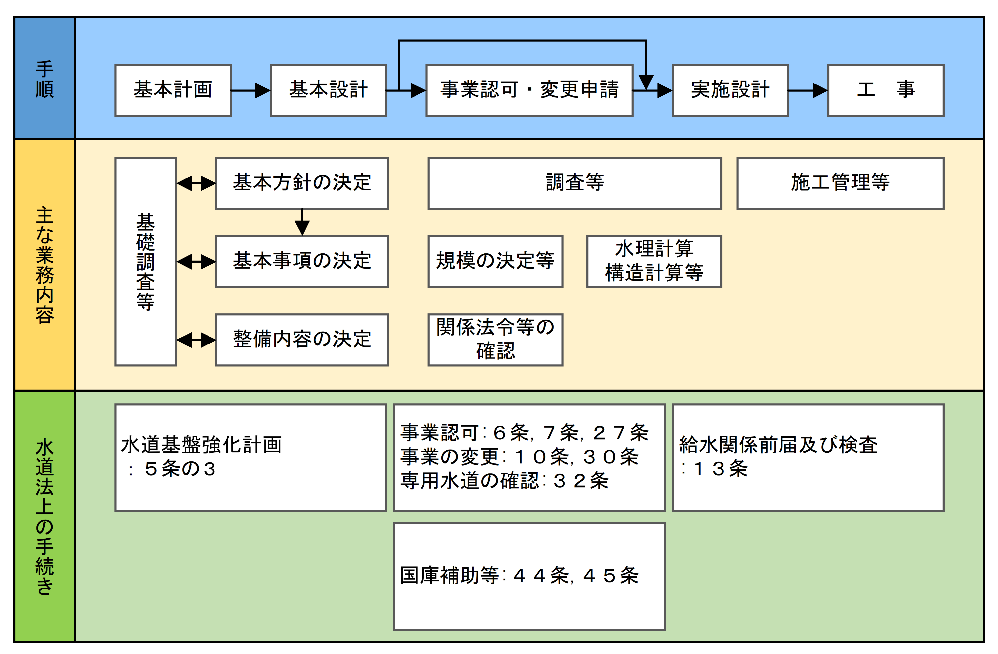 上水道-設計