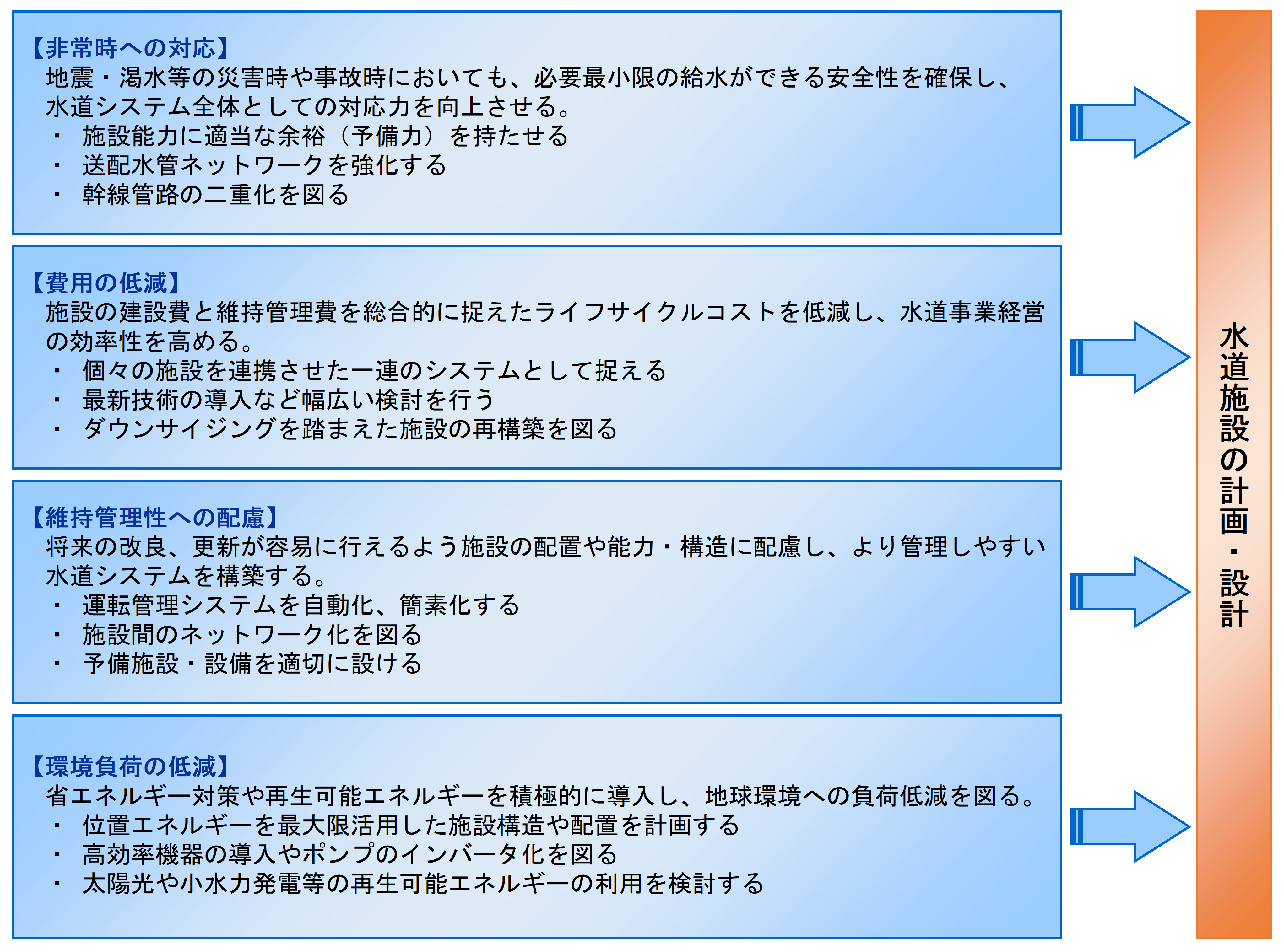 上水道-設計