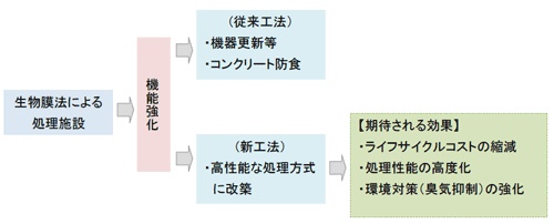 農業集落排水-計画