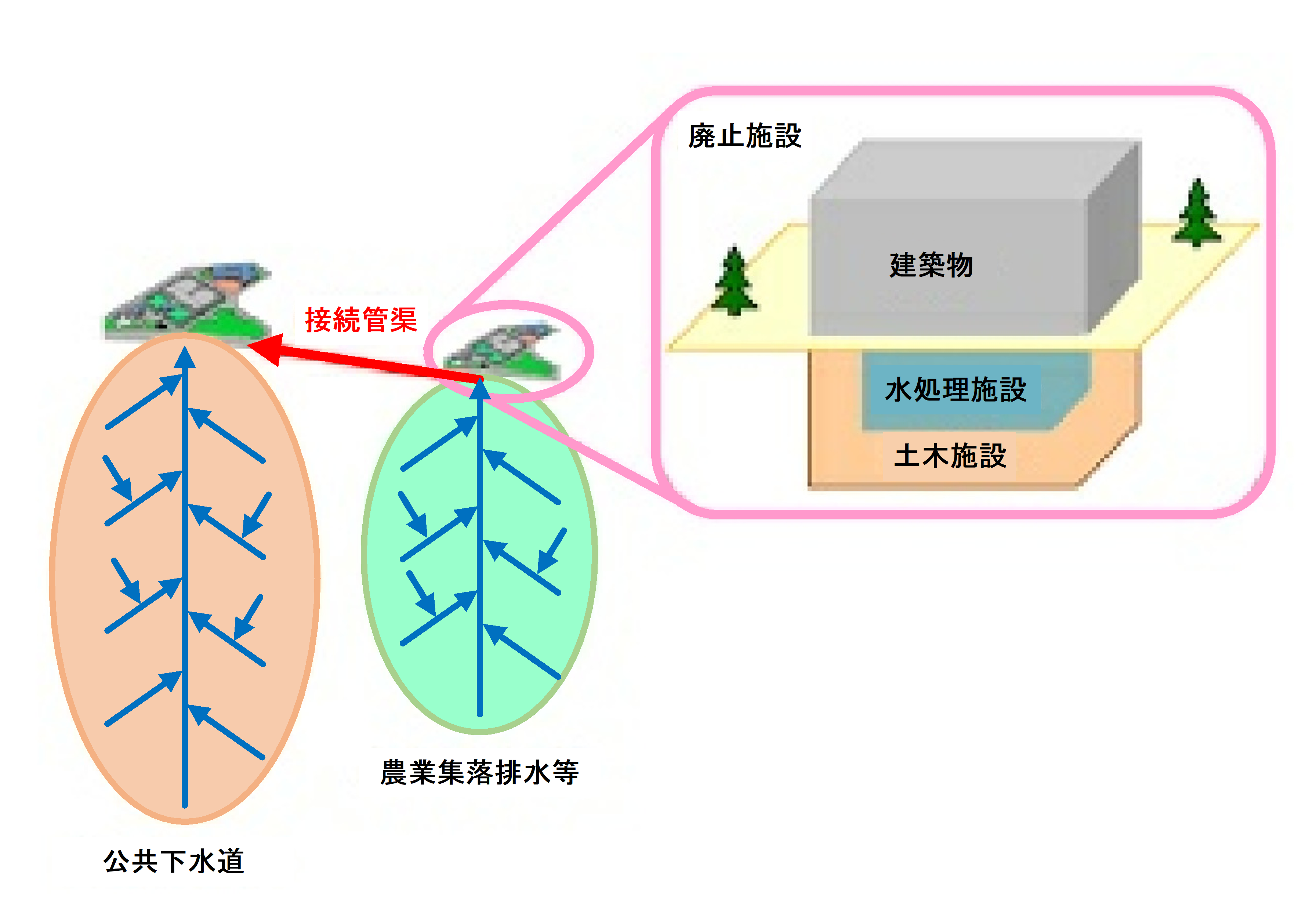 農業集落排水-計画